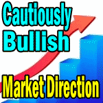 Market Direction Outlook For Feb 6 2013 – Cautiously Bullish