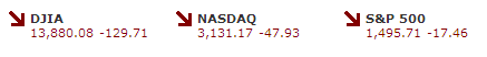 market direction closings Feb 4 2013