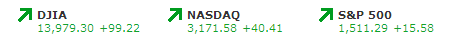 market direction closing Feb 5  2013