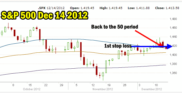 market direction Dec 14 2012