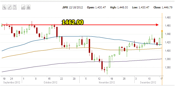 market direction - Dec 18 2012