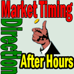 Market Direction Outlook For Dec 21 2012 – Fiscal Cliff After Hours