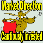 Market Direction Outlook For Feb 4 2013 – Cautiously Invested