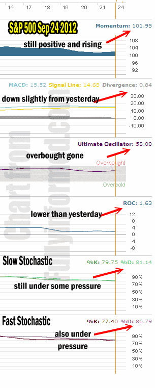 Market Direction Indicators