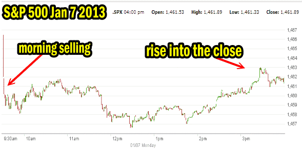 Market Direction Jan 7 2013