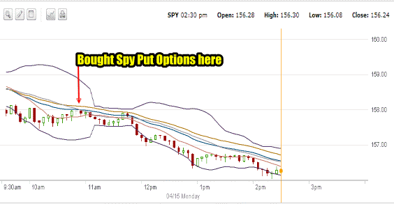 Market Direction Intraday Apr 15 2013 