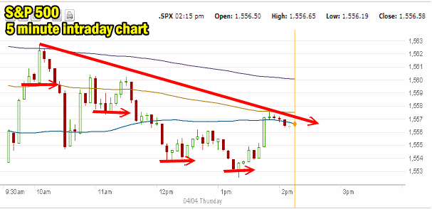 Market Direction Intraday April 4 2013