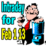 Market Direction Intraday Comments For Feb 1 2013 – Jobs