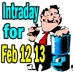 Market Direction Intraday Comments Feb 12 2013 – Grinding Higher