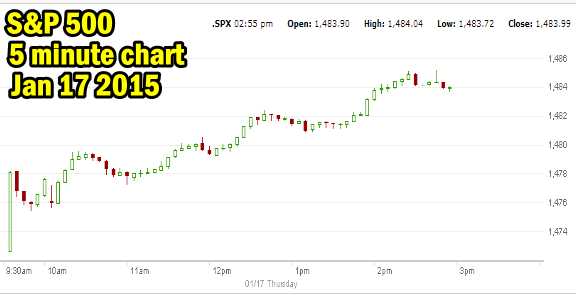 Market Direction Intraday Jan 17 2013