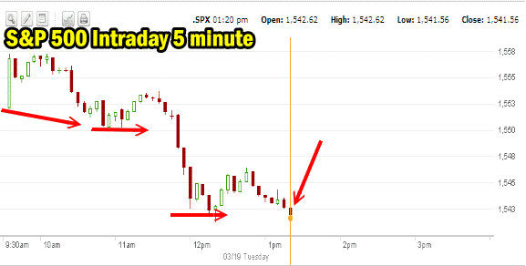 Market Direction Intraday March 19 2013