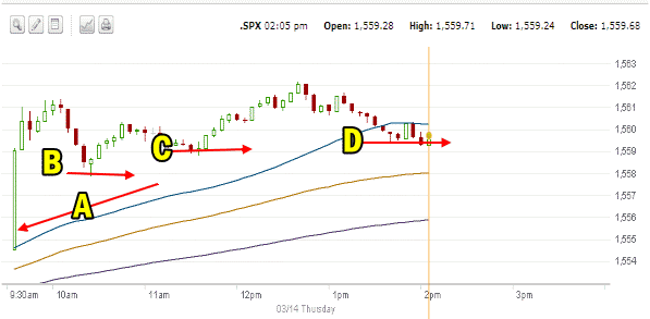 Market Direction Intraday Mar 14 2013 