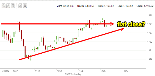 market direction intraday Jan 23 2013