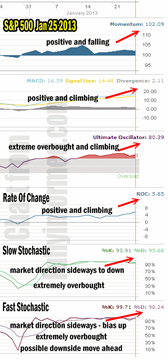 market direction Jan 25 2013