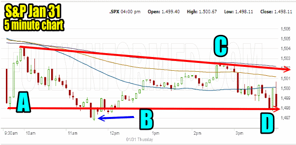 Market direction Jan 31 2013