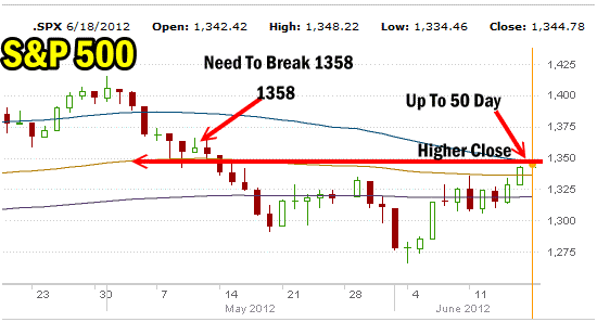 Market Direction - June 18 2012