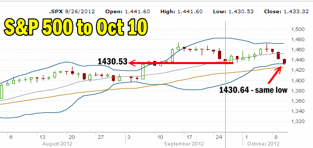 market-direction-lower-lows