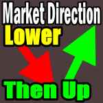 Market Direction Technical Analysis Outlook For Dec 13 2012 – Lower Then Up