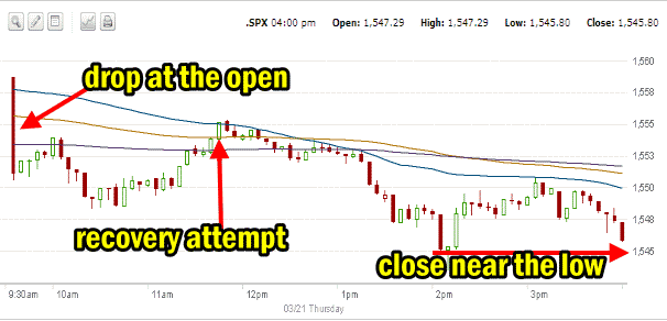 market direction March 21 2013