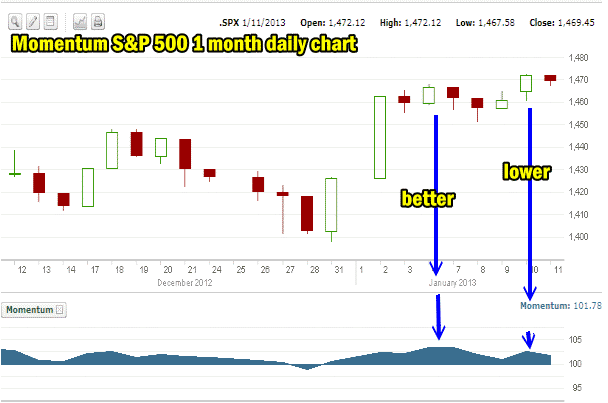 Market Direction and Momentum