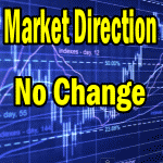 Market Direction Outlook For Mar 05 2013 – No Change