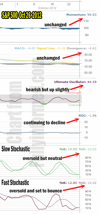 Market Direction Oct 26 12