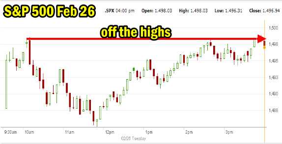 Market Direction for Feb 26 2013