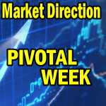 Market Direction Outlook For Mar 25 2013 – Pivotal Week