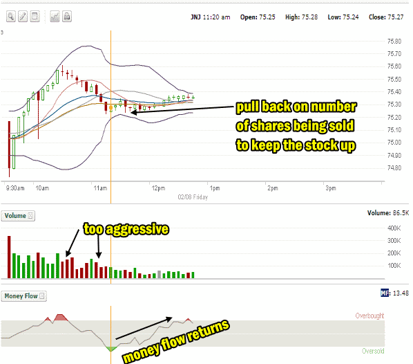 market direction pump and dump for Feb 8 2013