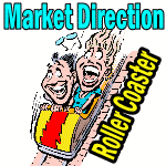 Market Direction Outlook For Feb 7 2013 – Roller Coaster Ending