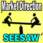 Market Direction Outlook For Mar 20 2013 – Seesaw