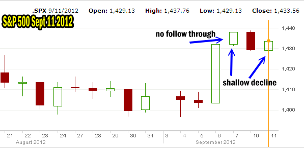 Market Direction - no follow through