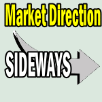 Market Direction Outlook For Feb 14 2013 – Sideways