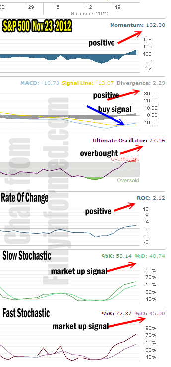 market direction signal