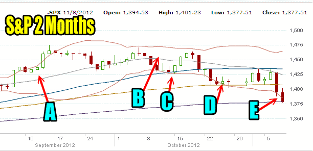 Market Direction and Bollinger Bands