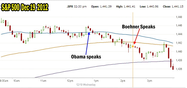 Market Direction SPX Chart