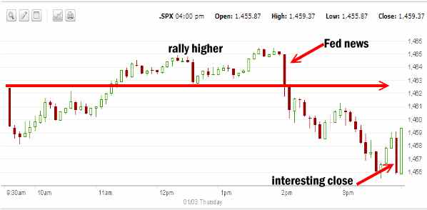 Market Direction for Jan 3 2013