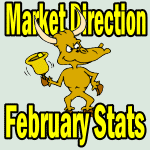 Market Direction Outlook For Mar 01 2013 – Will Statistics Rule