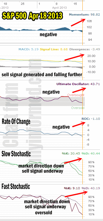 Market Direction Technical Analysis April 18 2013