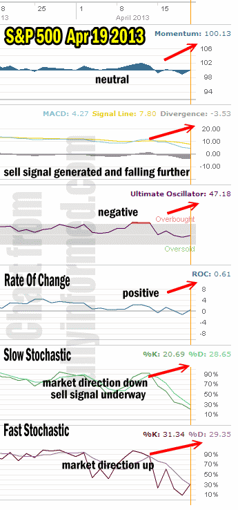 Market Direction Technical Analysis Apr 19 2013