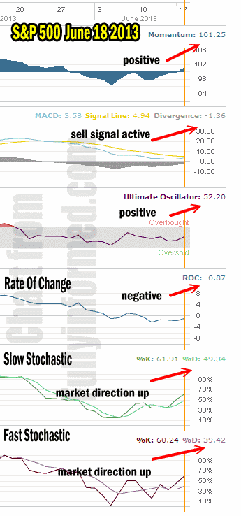 Market Direction Technical Analysis June 18 2013