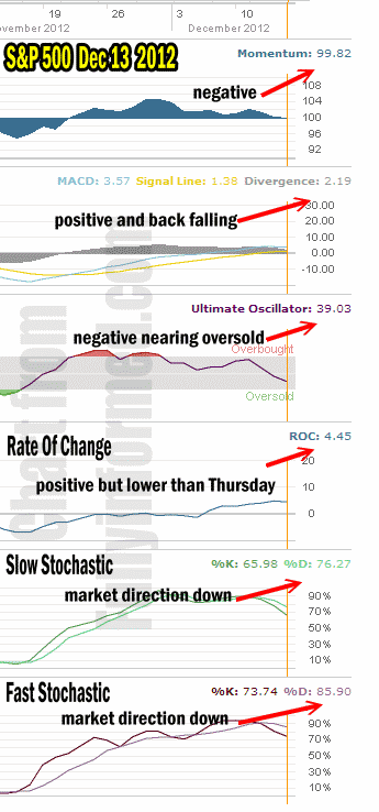 market direction technical analysis Dec 14 2012