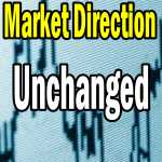 Market Direction Outlook For Feb 13 2013 – Unchanged