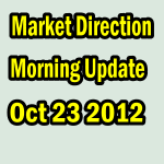 Market Direction Morning Comment