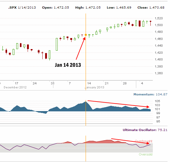 Market Direction Warning Signals