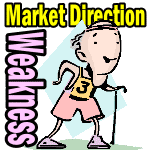 Market Direction, Politicians and the Outlook For Mar 26 2013