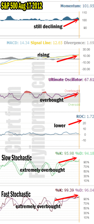 Market Timing Aug 17 2012