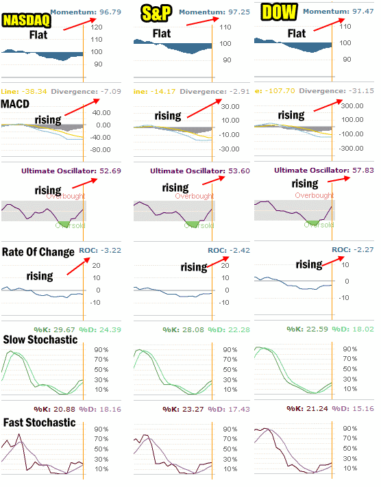 Market Timing Indicators May 24 2012