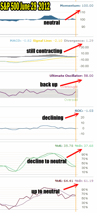 Market Timing and Market Direction