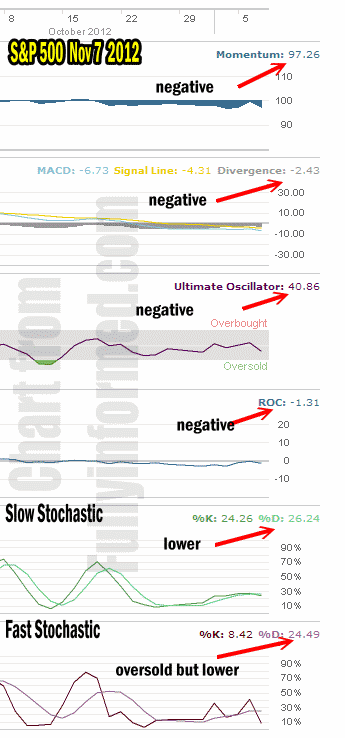 Market Timing and Market Direction